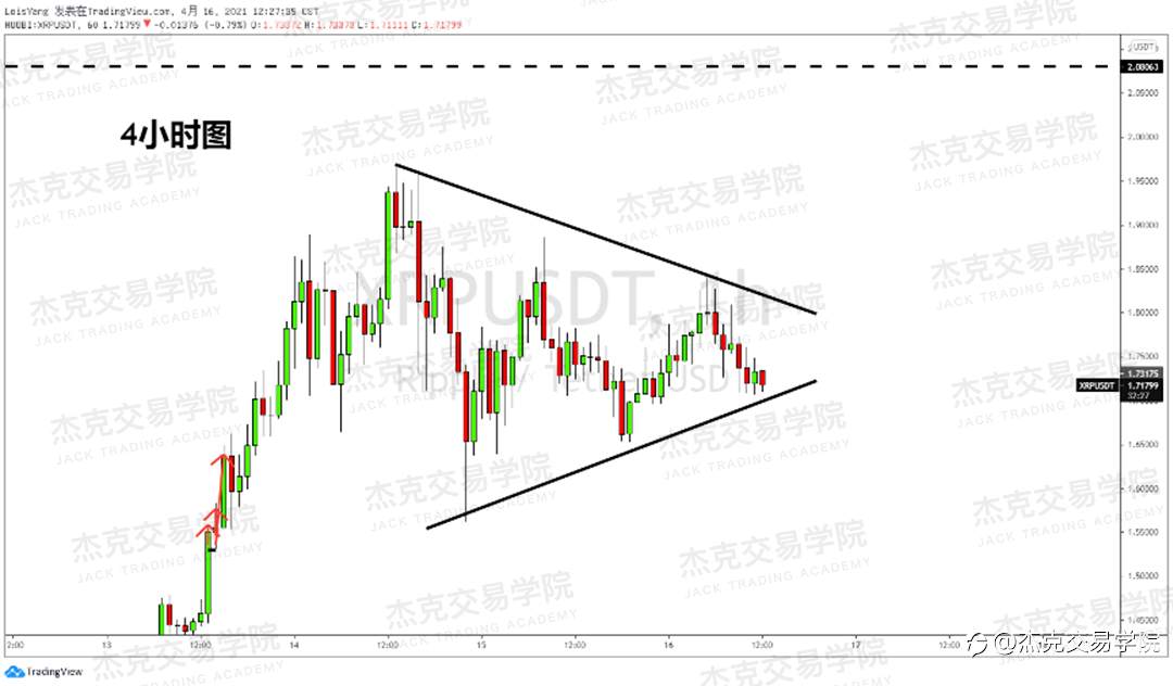 [4月16日策略]黄金/原油/英镑/欧元/美日/澳元/标普/BTC/ETH