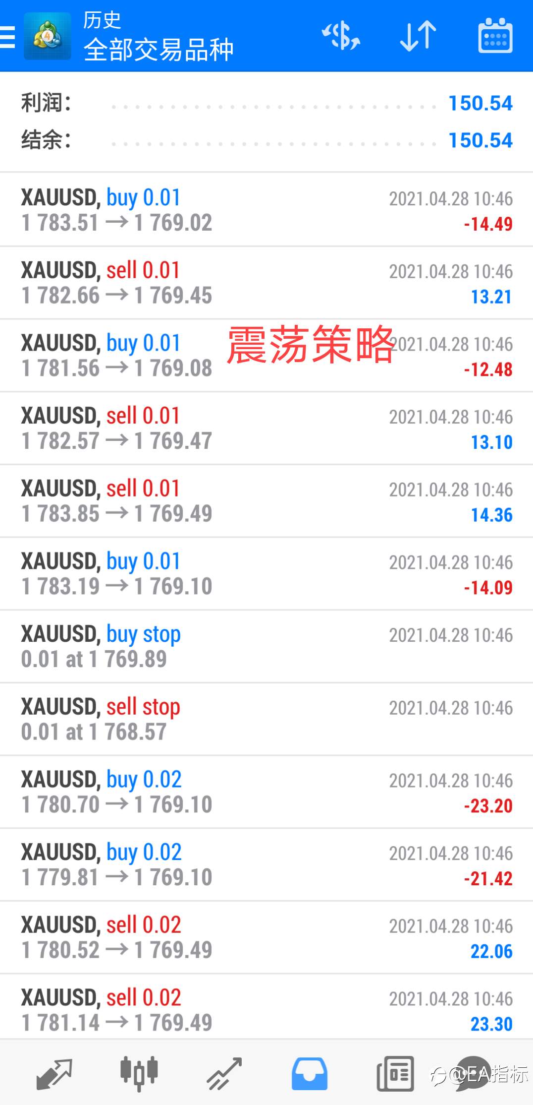 28号黄金三款EA日收益。
