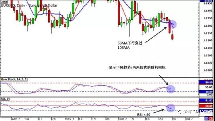 如何创建简单易行的交易系统?