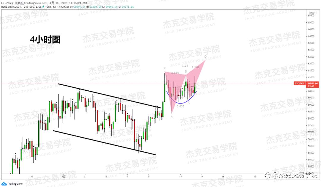 [4月13日策略]黄金/原油/英镑/欧元/美日/澳元/标普/BTC/ETH