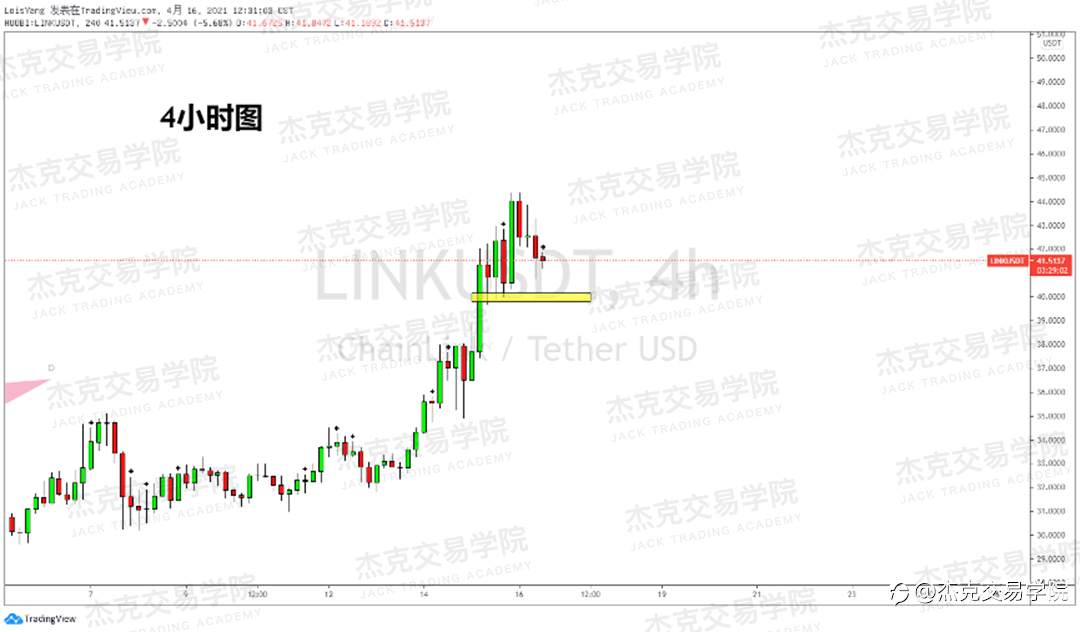 [4月16日策略]黄金/原油/英镑/欧元/美日/澳元/标普/BTC/ETH