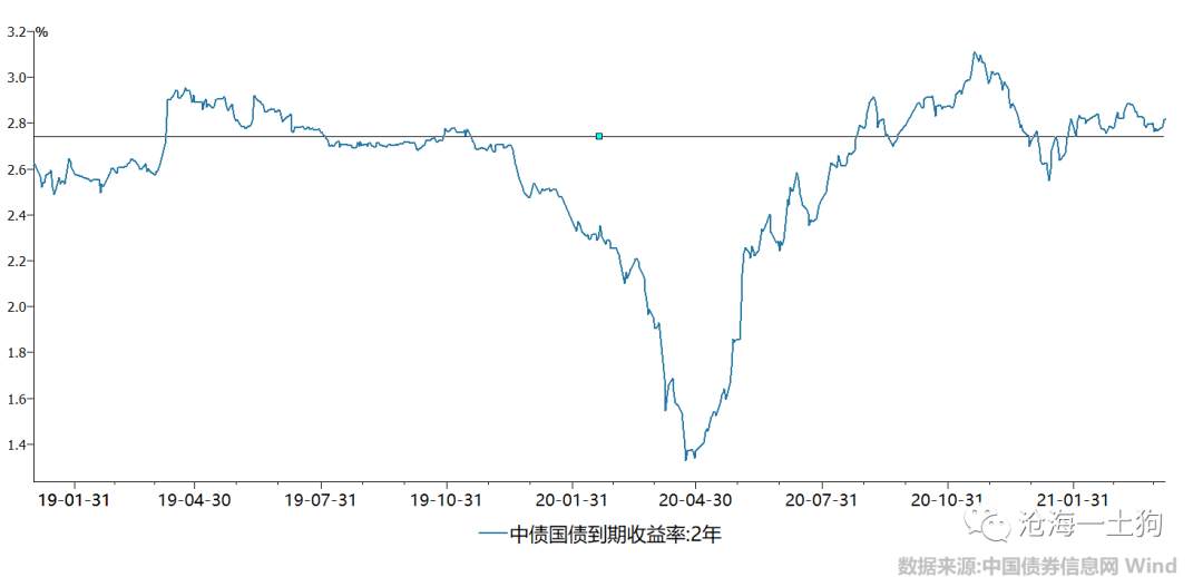 中性货币政策下的中性市场