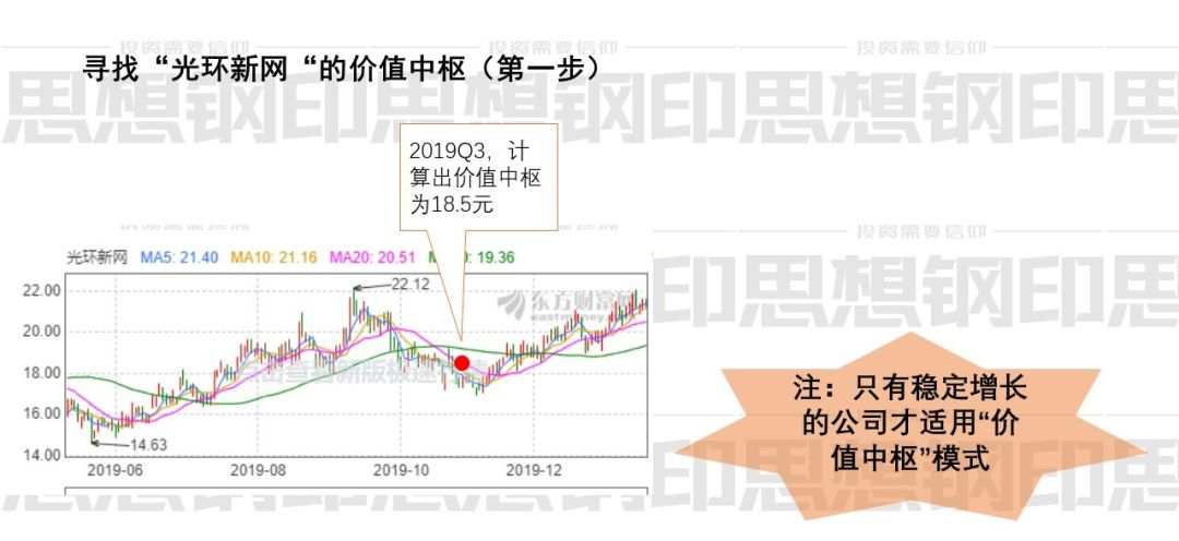 看似简单的经典价值投资方法，实际操作战胜90%的散户