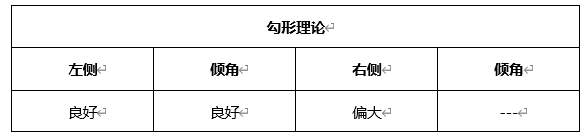ATFX晚评0406：欧元、黄金、原油、美股，中线D1