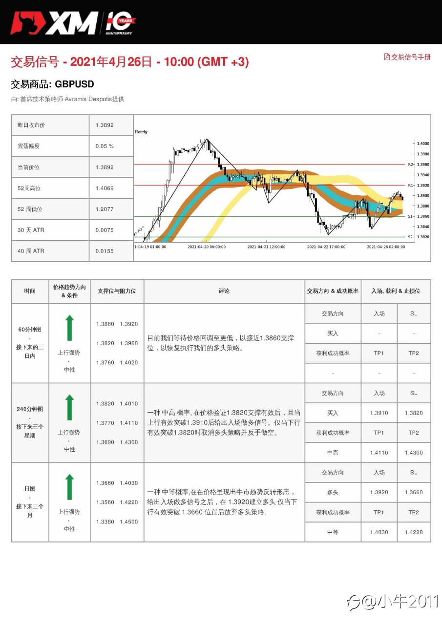 4/26交易信号-GBPUSD