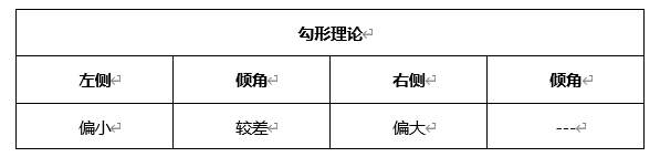 ATFX晚评0406：欧元、黄金、原油、美股，中线D1