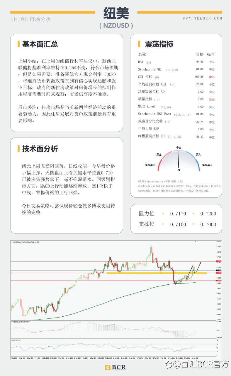 【百汇BCR今日市场分析2021.4.19】黄金破位关键拐点，油价涨势停滞不前