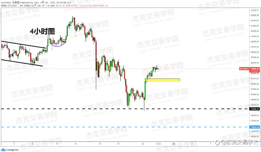 [4月28日策略]黄金/原油/英镑/欧元/美日/澳元/标普/BTC/ETH