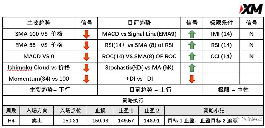 4月12日 Avramis 指标策略报告