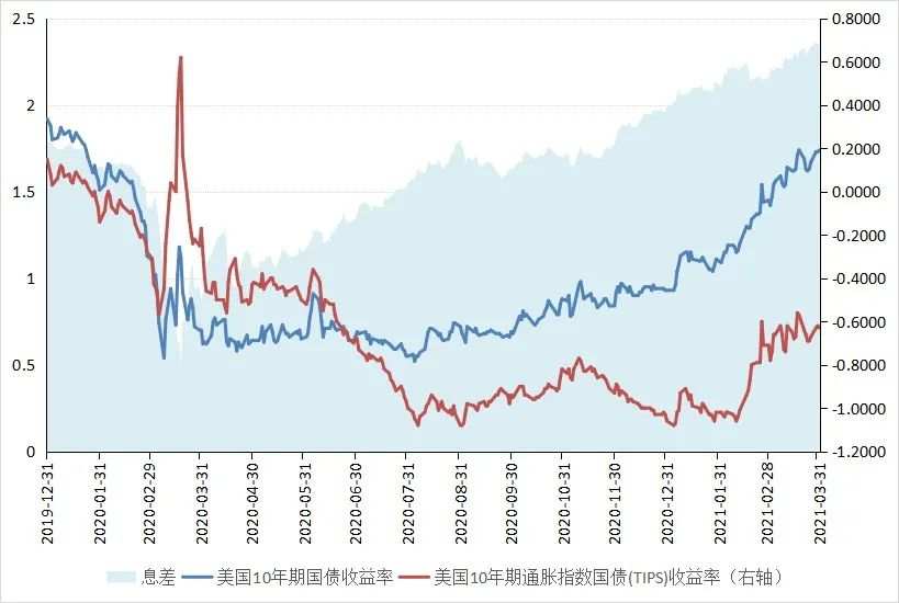 美元反弹的逻辑与可持续性