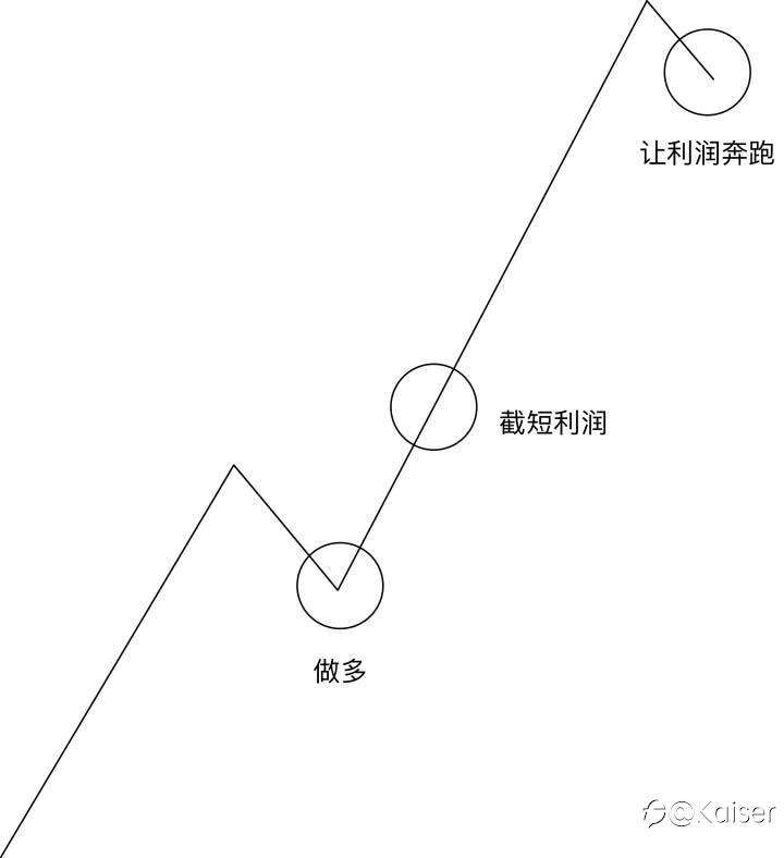 如何判断一名交易员是否有所成长？