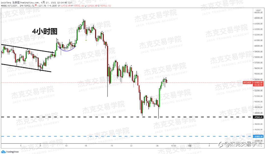 [4月27日策略]黄金/原油/英镑/欧元/美日/澳元/标普/BTC/ETH