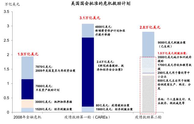 拜登基建和加税计划有何影响？