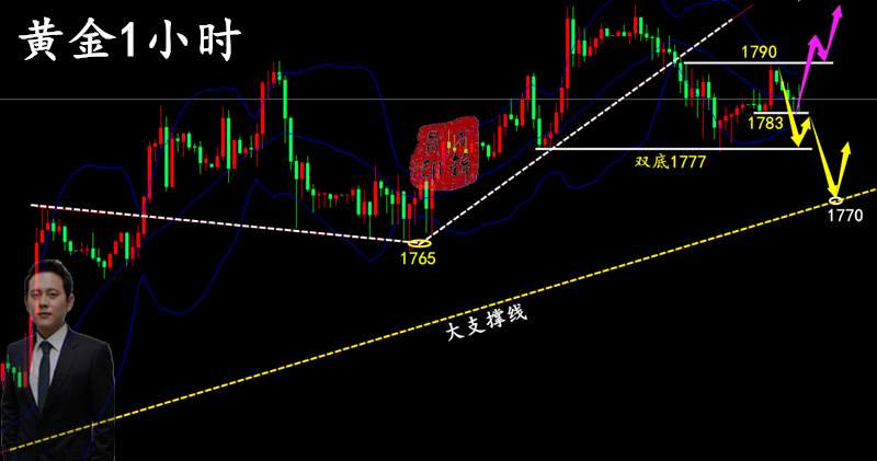 万锦晟4.23晚间黄金操作建议，黄金多空转换今晚暴跌？