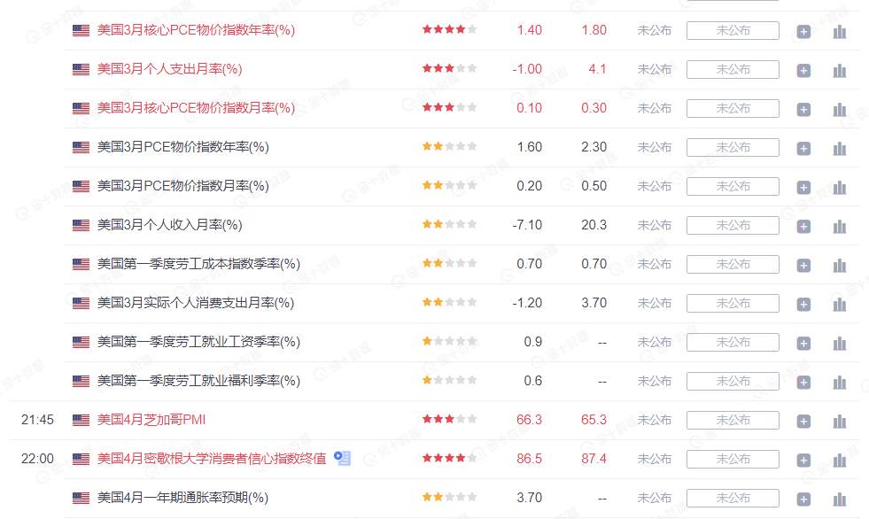 美国经济数据强劲 金价仍有抛售的风险!