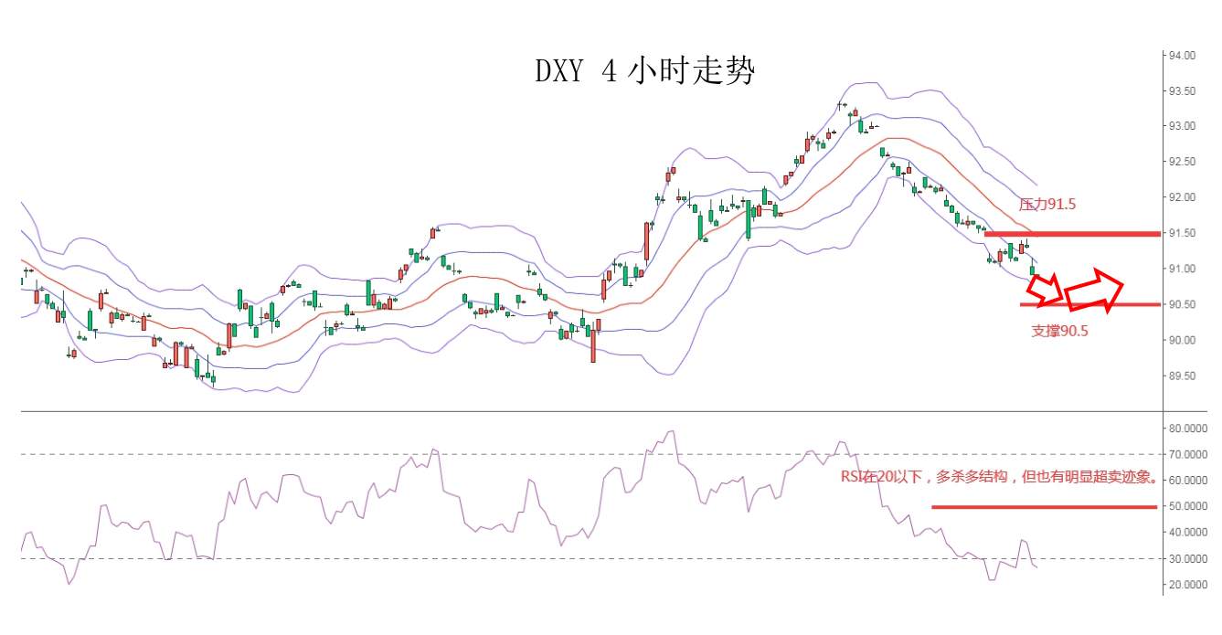 MEXGROUP：大通金融快讯|美元承压，非美货币继续回升