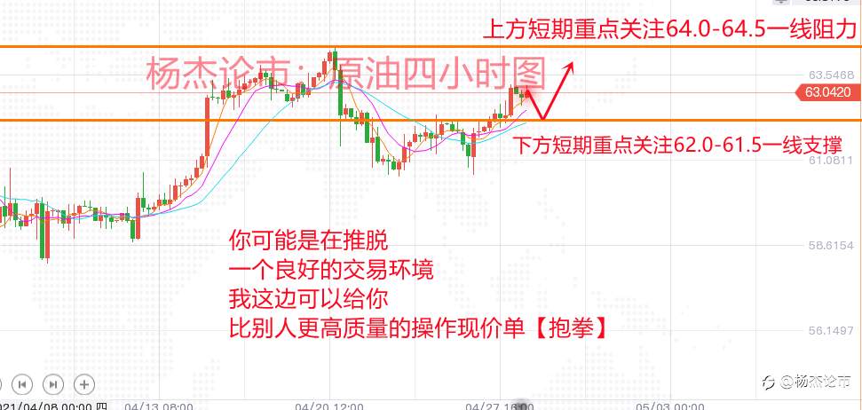 杨杰论市：4.28黄金多空怎么看？黄金最新行情分析及操作策略