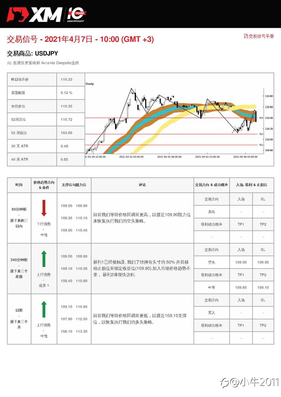 4/7交易信号-USDJPY