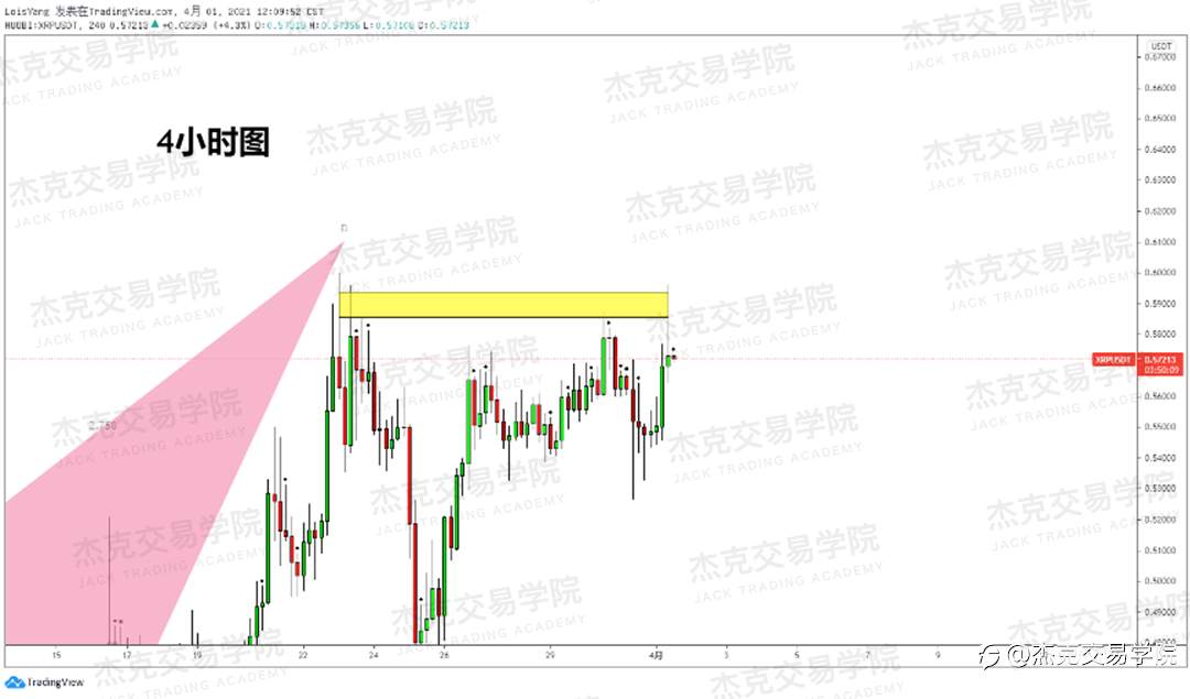 [4月1日策略]黄金/原油/英镑/欧元/美日/澳元/标普/BTC/ETH