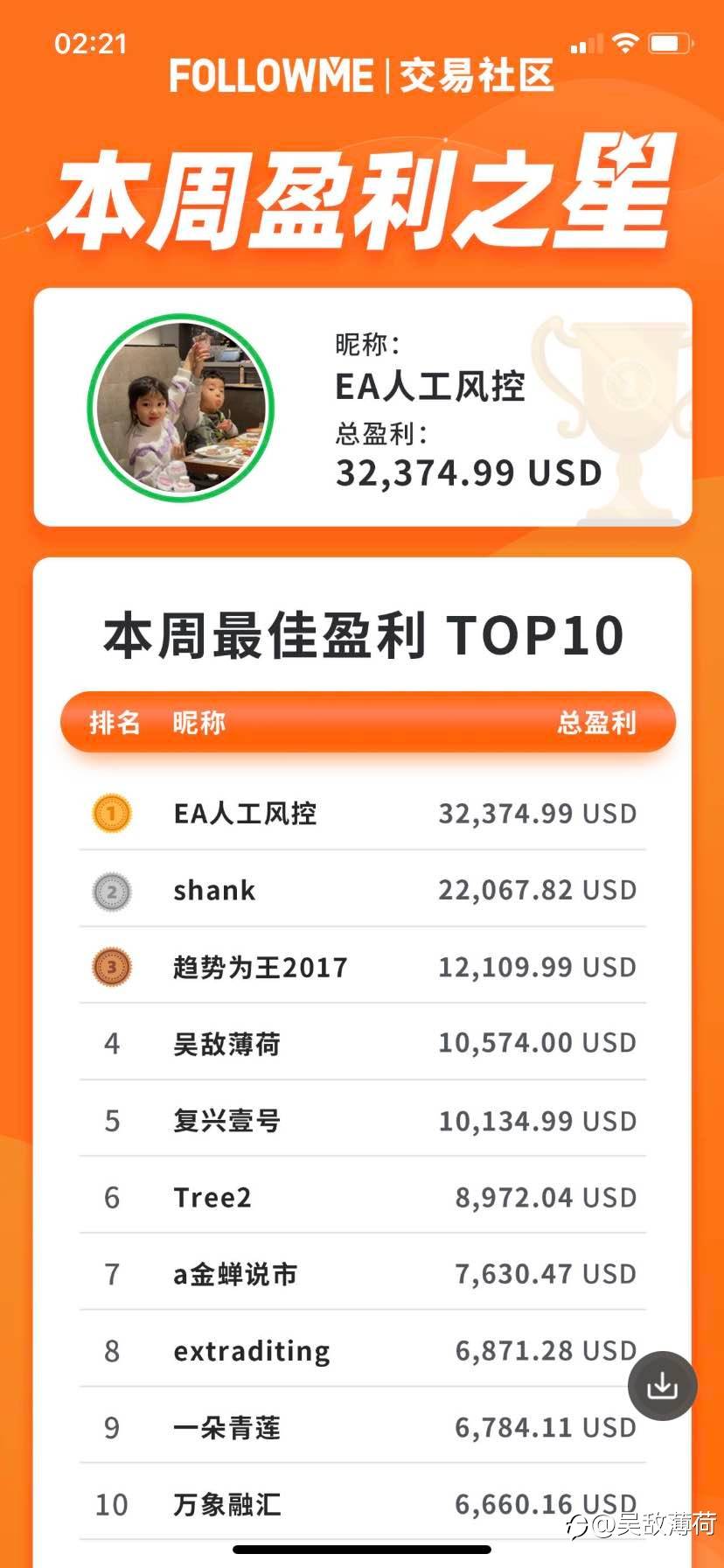 5000账户本月复利复投已达标,4月12号换号交易