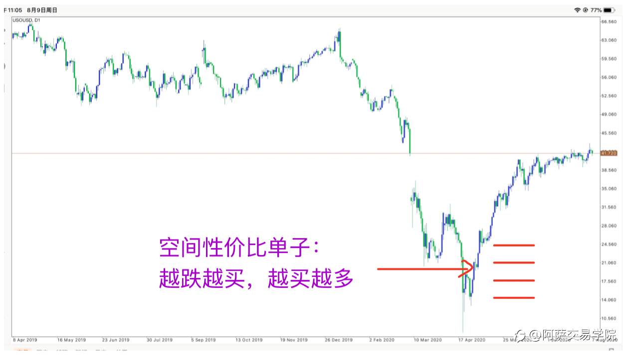 【交易精选】外汇交易基础学习：交易策略评分标准、性价比和确认度