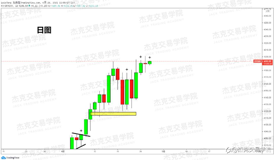 [4月28日策略]黄金/原油/英镑/欧元/美日/澳元/标普/BTC/ETH