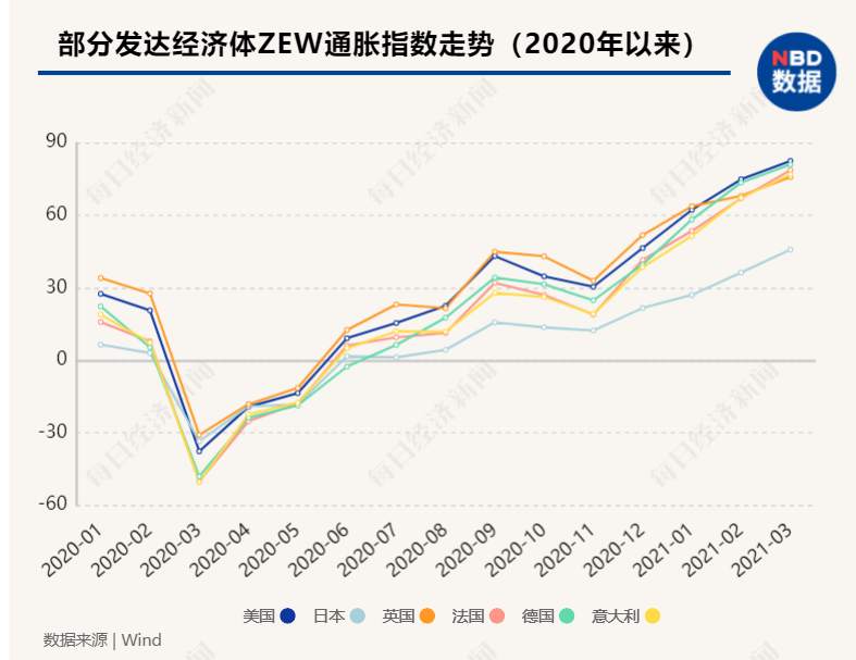 “印钞比赛”下半场持续多久？央行加息潮何时来临？