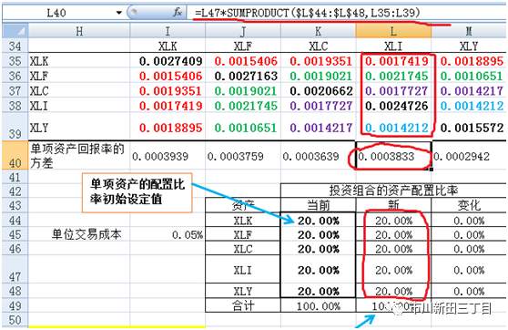 干货！均值方差法优化投资组合的案例