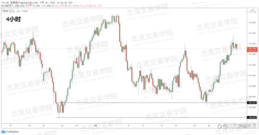 [4月30日策略]黄金/原油/英镑/欧元/美日/澳元/标普/BTC/ETH