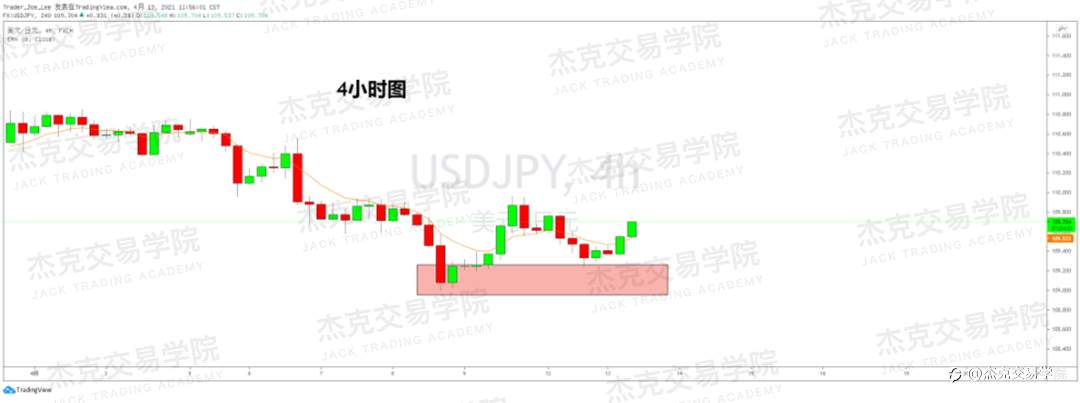 [4月13日策略]黄金/原油/英镑/欧元/美日/澳元/标普/BTC/ETH