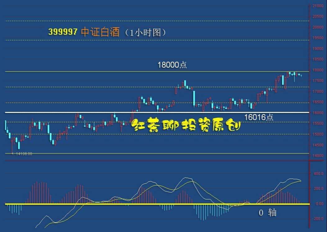 板块风云：这个板块有望迎来一轮上涨趋势