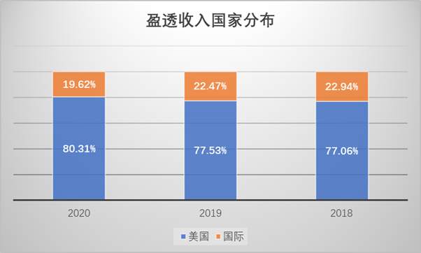 FX168《2020在线交易用户结构和行为分析报告》成功发布