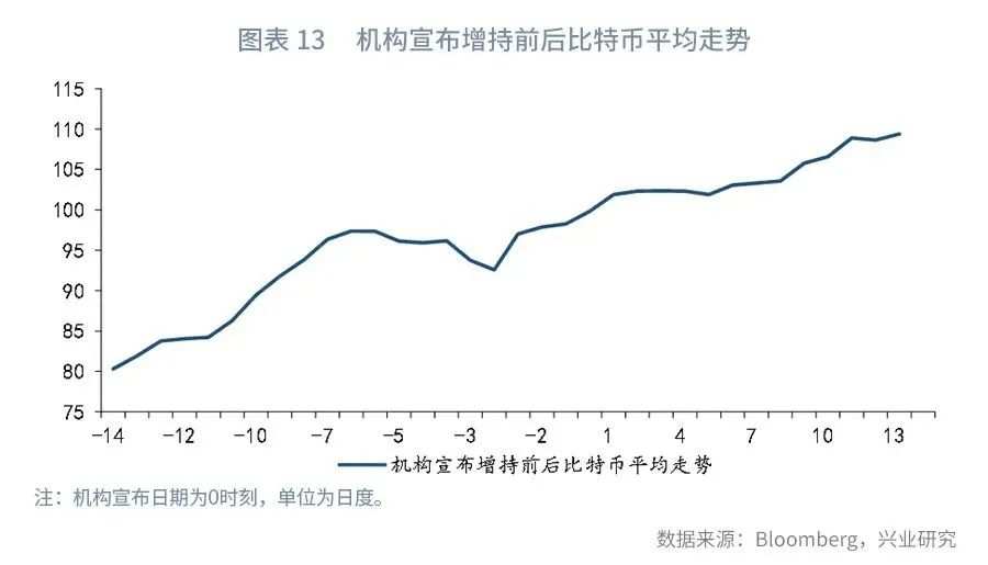 比特币能替代黄金对冲放水吗？