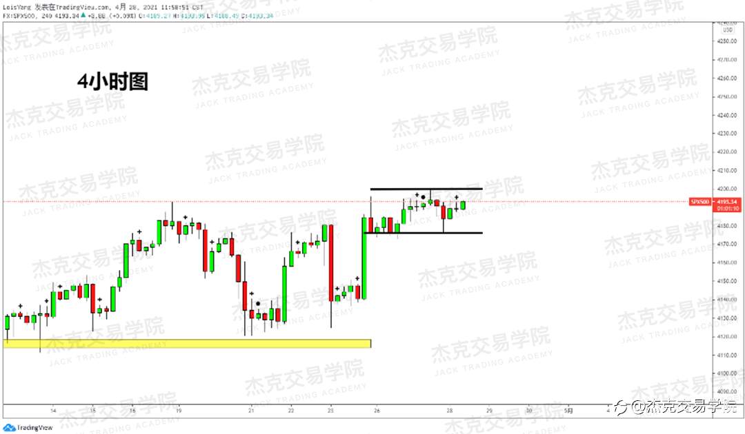 [4月28日策略]黄金/原油/英镑/欧元/美日/澳元/标普/BTC/ETH