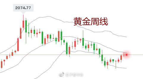 黄金震荡上行，但日内不建议做多