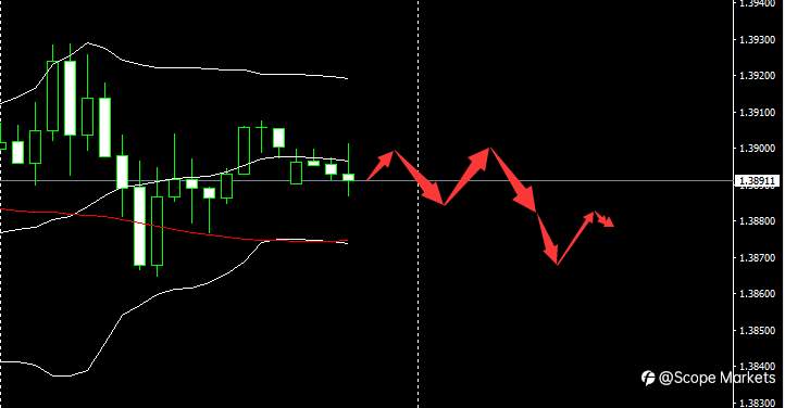 SCOPE MARKETS【市场早评】丨2021.04.27