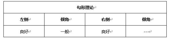ATFX晚评0408：欧元、黄金、原油、美股，中线D1