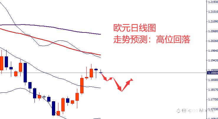 SCOPE MARKETS【市场周评】丨2021.04.12