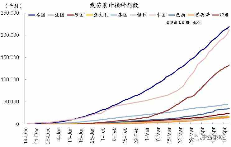 美联储何时缩减QE？