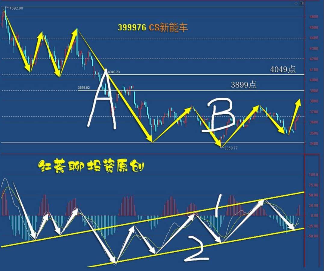 板块风云：零售行业成绩明显，芯片半导体供不应求