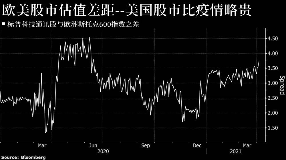 欧股创新高后，欧元还有反弹机会吗？
