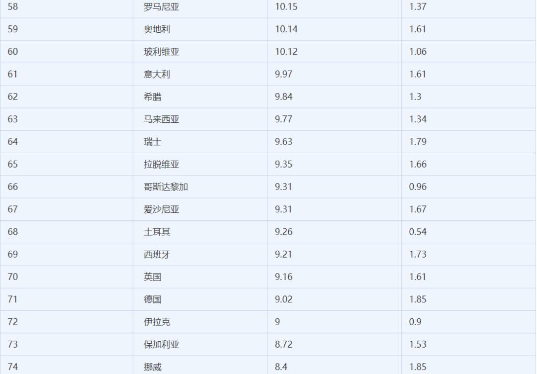 到底有多少钱，才算有钱？