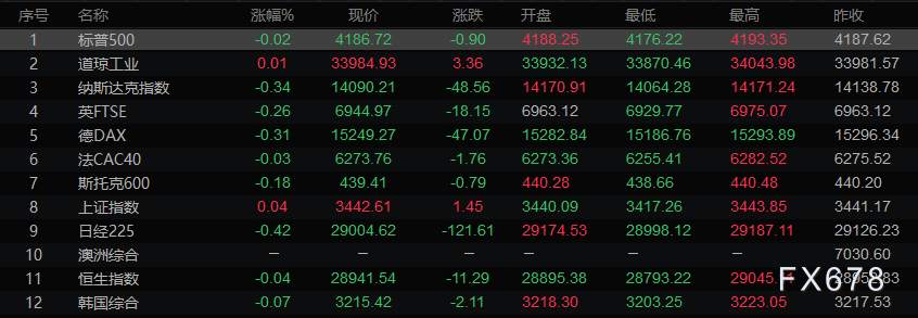 4月28日财经早餐：多头押注经济复苏，铜价直逼一万大关，原油创两周最大涨幅，黄金等待FED审判