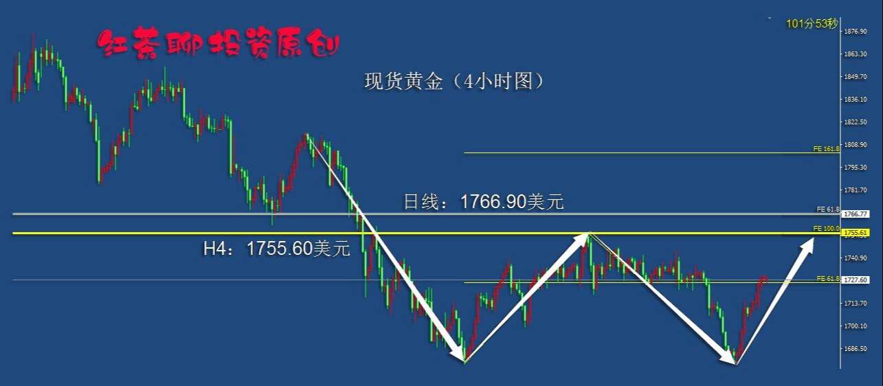 4.5早茶：这一数据将为黄金白银重新下跌找到理由