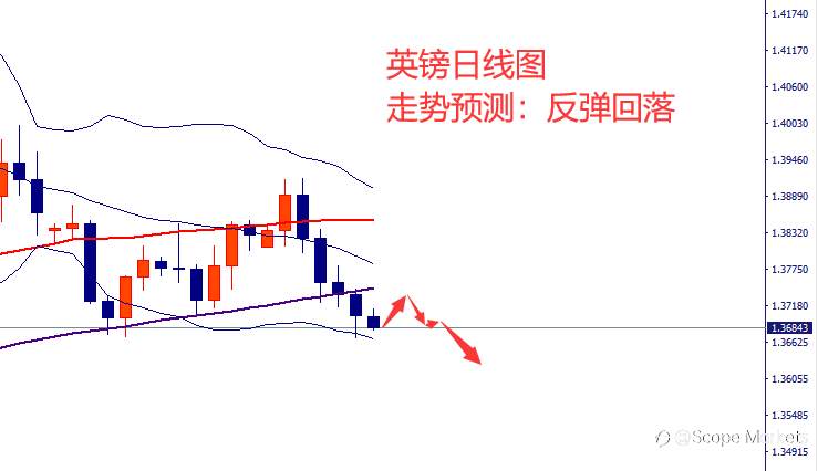 SCOPE MARKETS【市场周评】丨2021.04.12