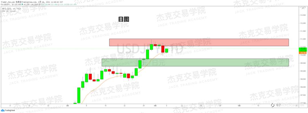 [4月6日策略]黄金/原油/英镑/欧元/美日/澳元/标普/BTC/ETH