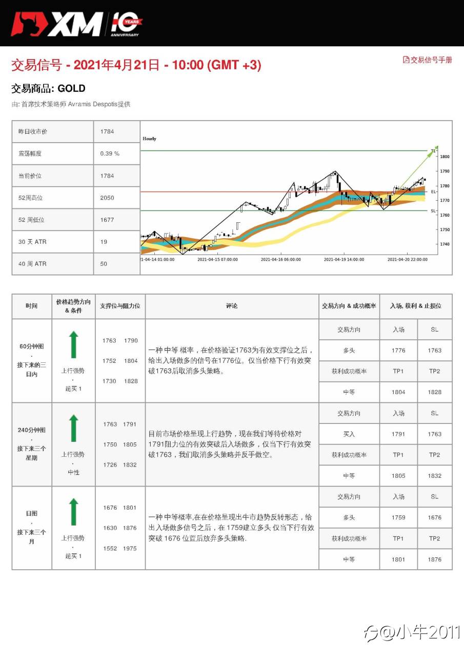 4/21交易信号-黄金