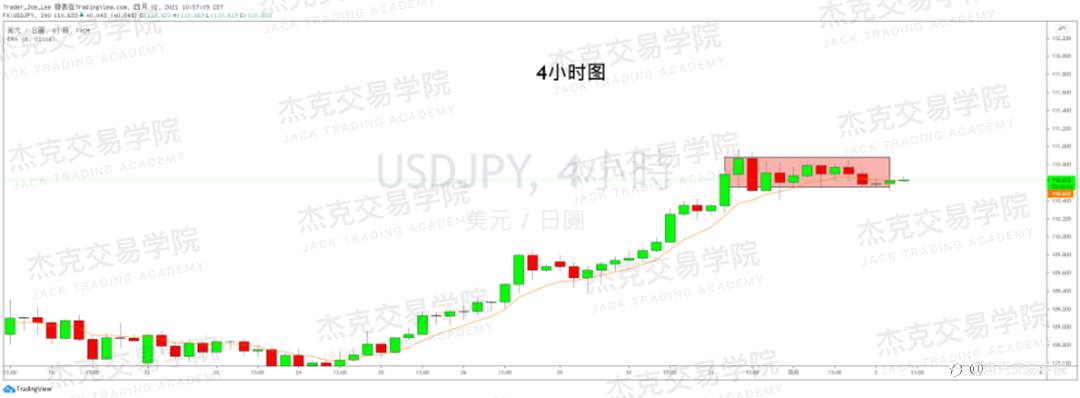 [4月2日策略]英镑/欧元/美日/澳元/BTC/ETH