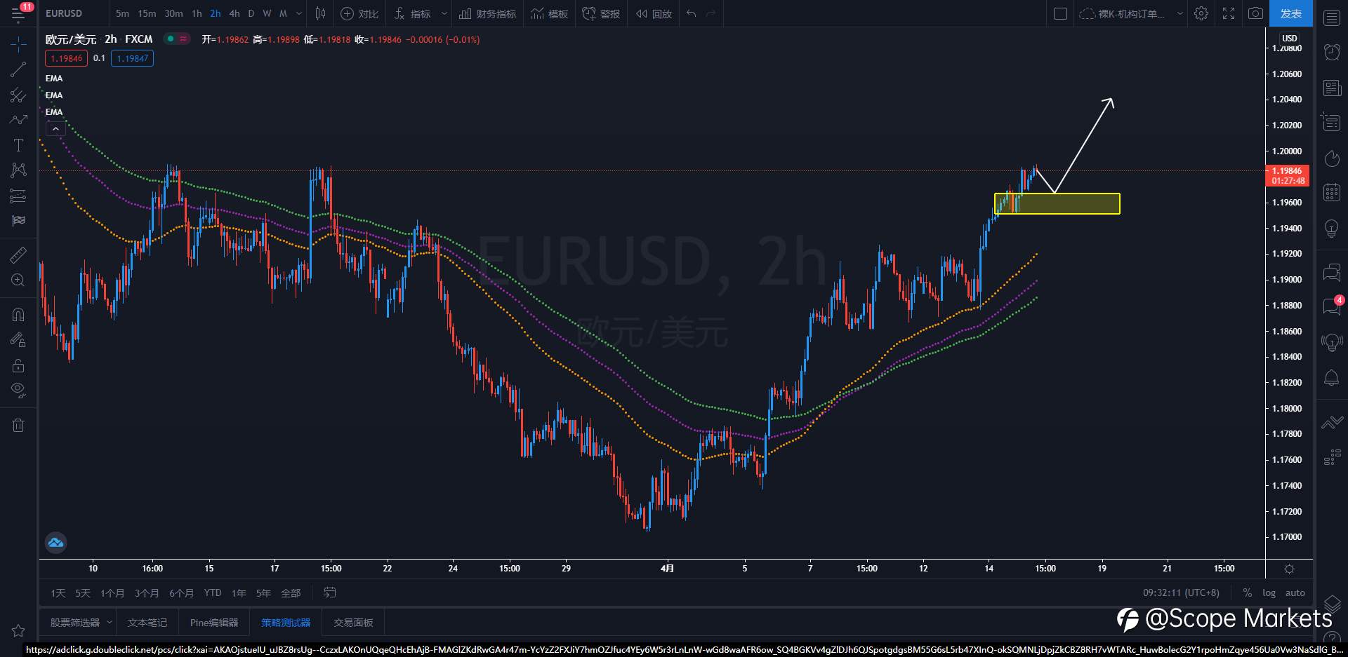 SCOPE MARKETS【策略研报】丨2021.04.16