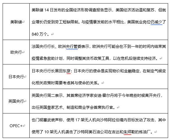 ATFX早评0416：欧元、黄金、原油，短线H4分析